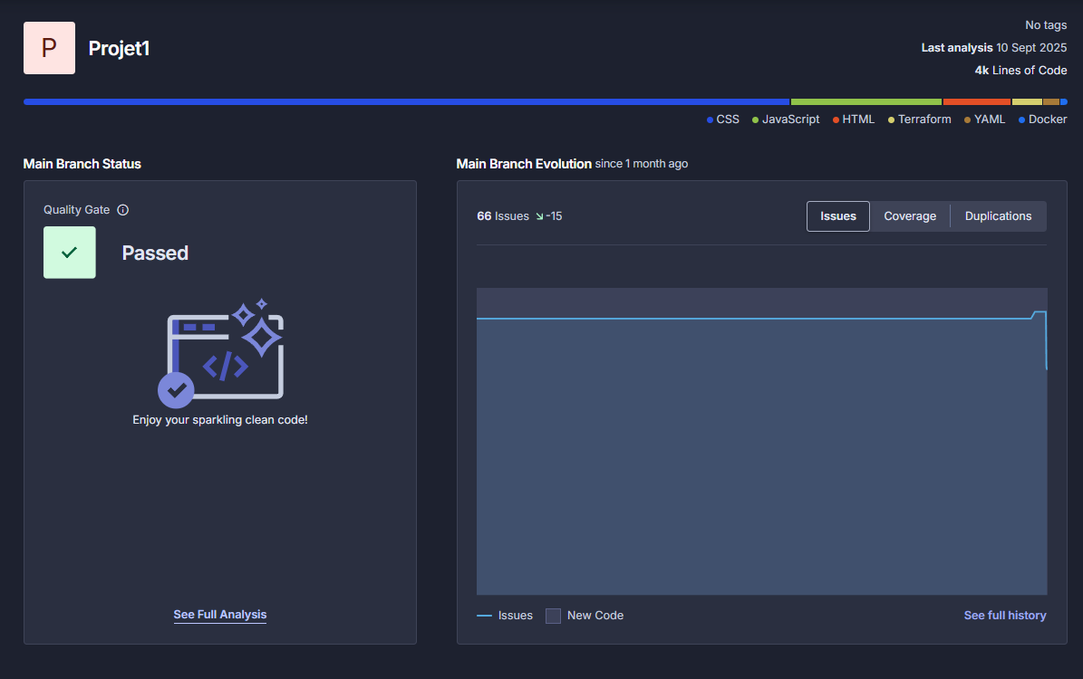 Tableau de bord SonarCloud
